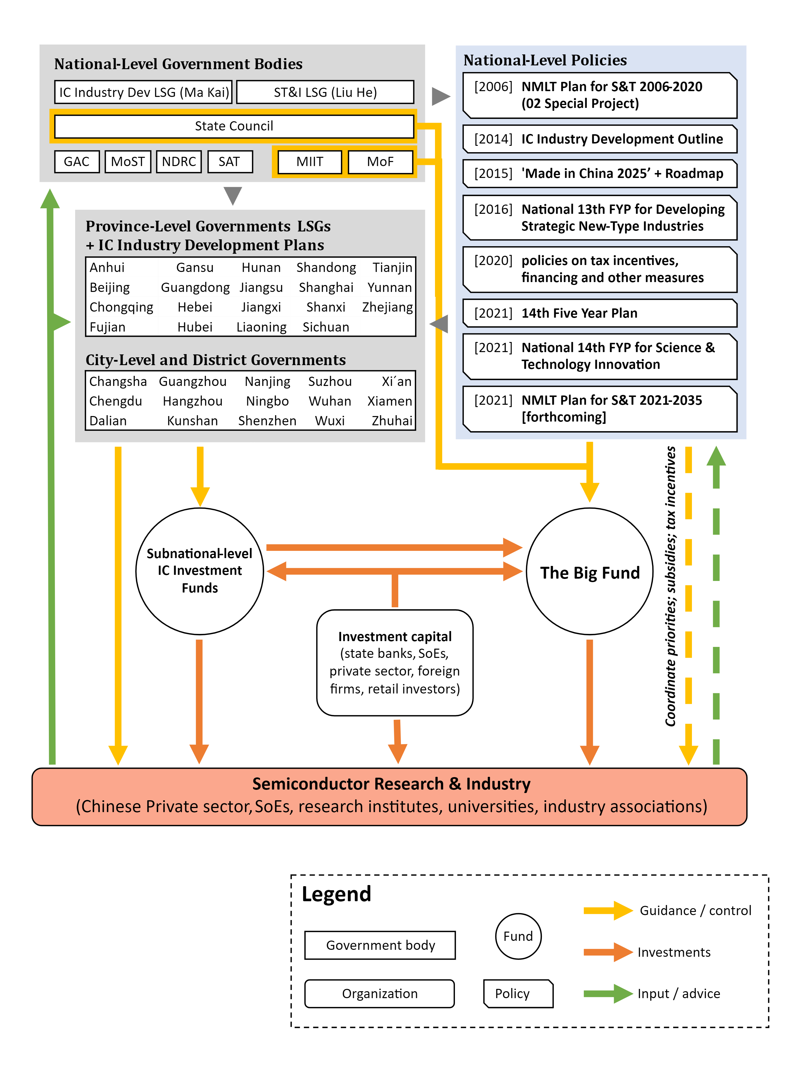 Mapping China’s place in the global semiconductor industry Merics